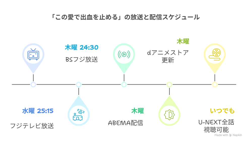 放送・配信スケジュール