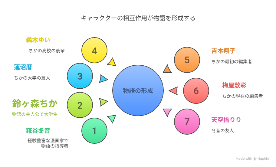 相関図