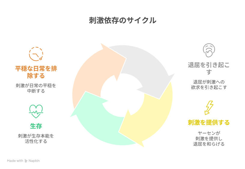 テーマ構図図