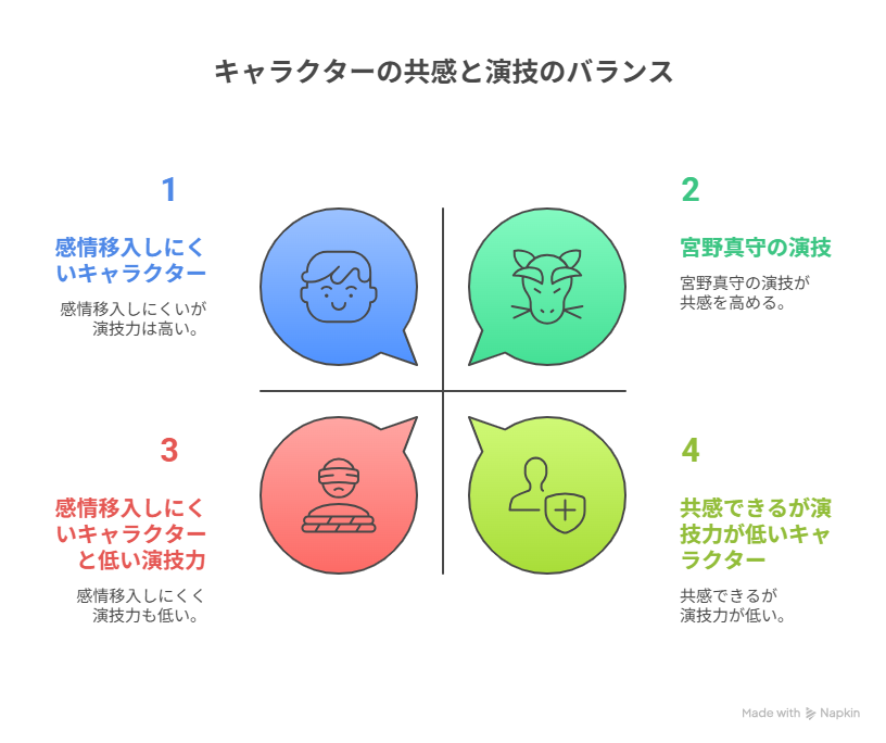 『TO BE HERO X』が「つまらない」と言われる5つの理由(4)
