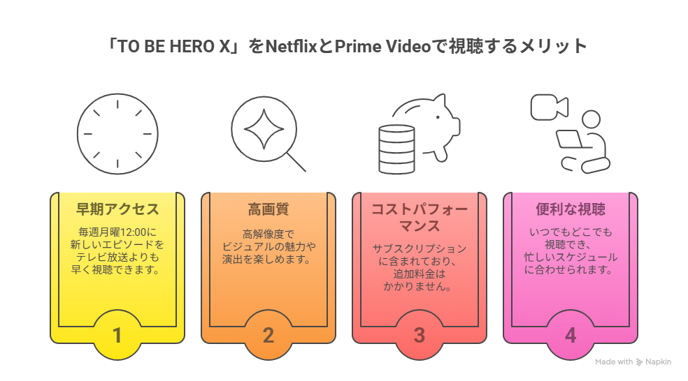 『TO BE HERO X』の配信・放送情報まとめ 