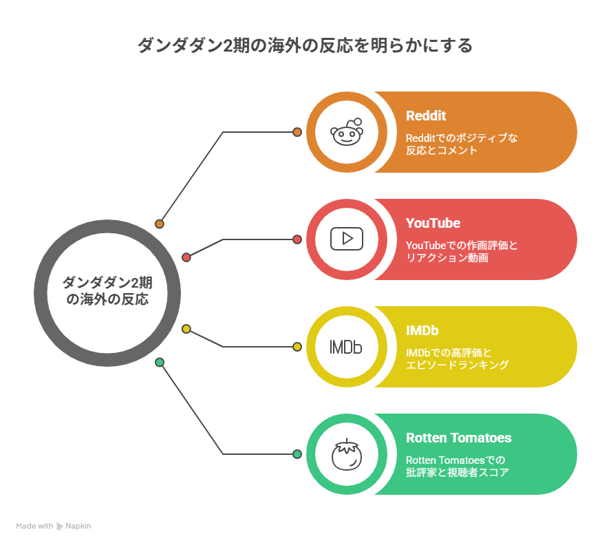 海外の反応まとめ図解
