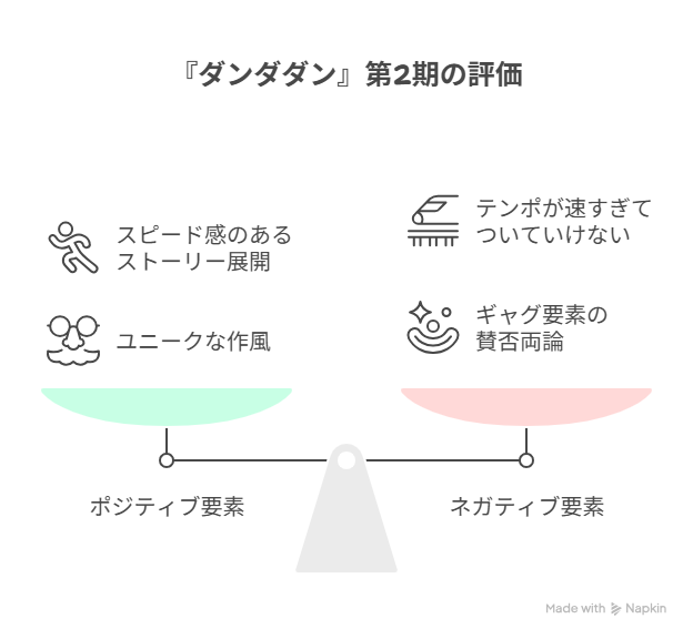 評価ポイント相関図