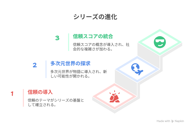 TO BE HEROシリーズの進化
