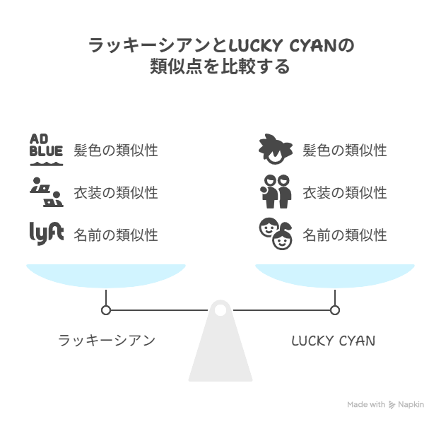 ラッキーシアン＝LUCKY CYANの可能性