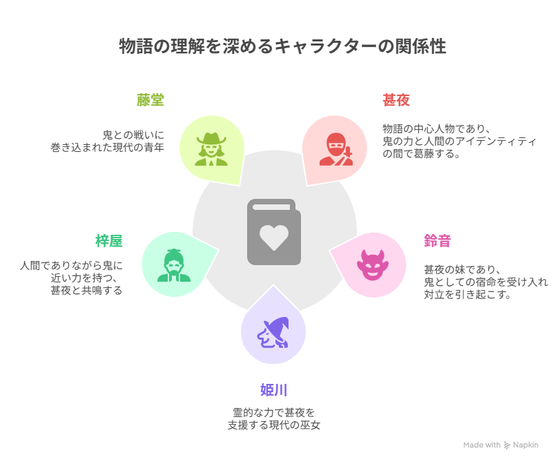 物語終盤と現代編のキャラクター