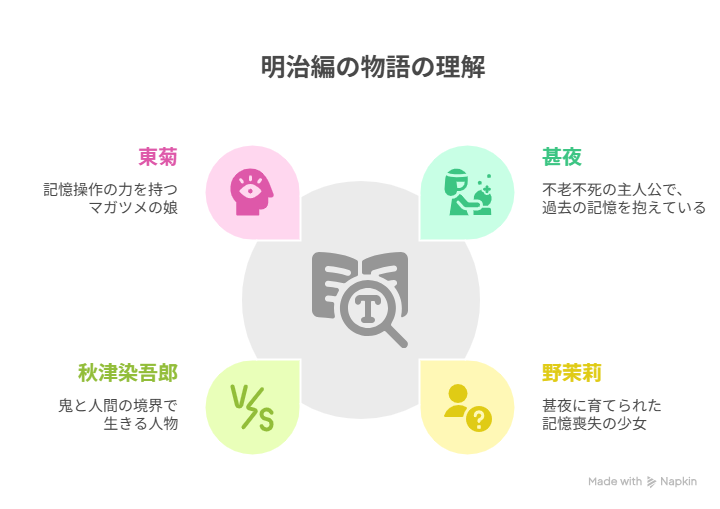 明治編 登場人物相関図