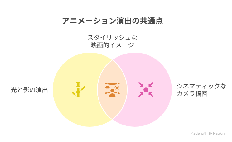演出の共通点