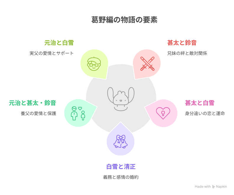 葛野編 登場人物相関図