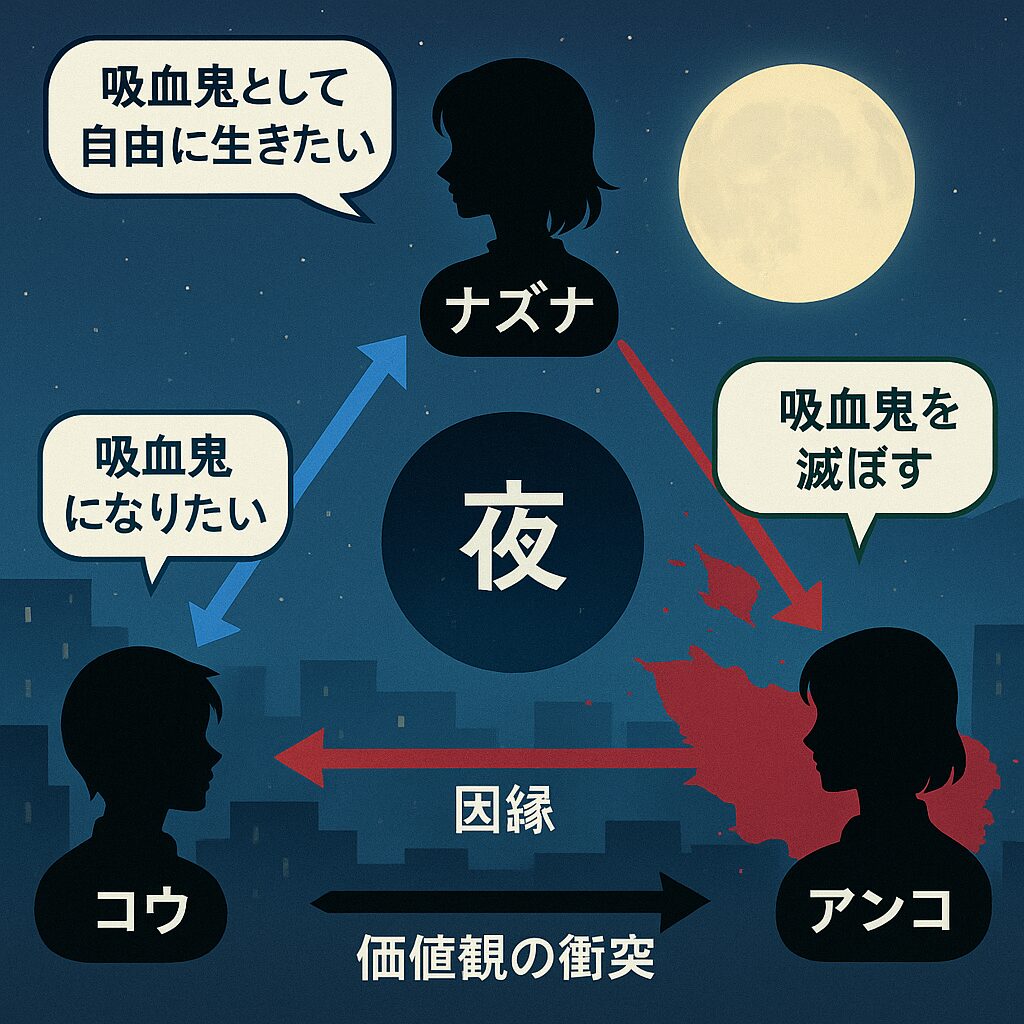 鶯アンコの活躍